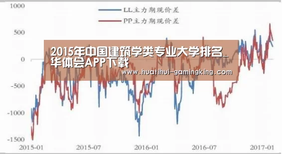 2015年中国建筑学类专业大学排名_华体会APP下载(图1) 华体会官方入口